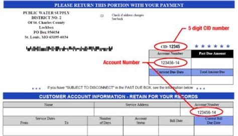 Locating Your CID Number: Front and Center