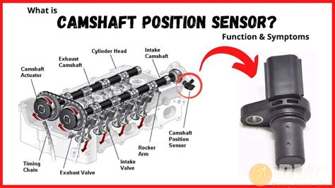Location of Camshaft Position Sensor Camshaft Position Sensor