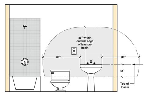 Location of GFI recepticle for whirlpool tub - The Building Code Forum