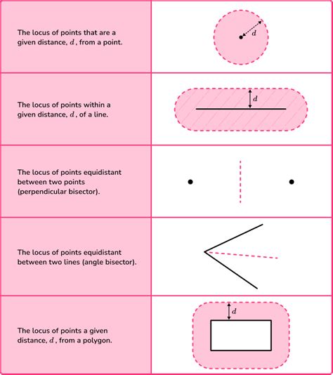 Loci And Constructions Gcse Questions