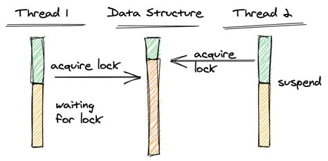 Lock free data structures in os pdf.  Find the best smart lock for your home, ensure yo...