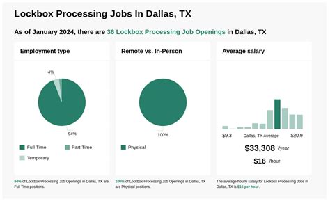 Lockbox Job Dallas Texas USA,Healthcare - learn4good.com