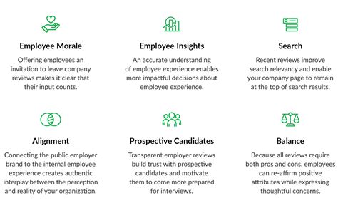 Lockhat Reviews: What Is It Like to Work At Lockhat? Glassdoor