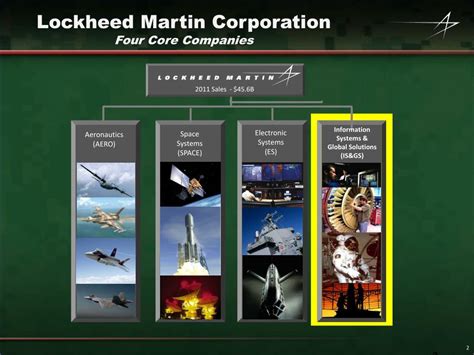 Lockheed Martin Information Systems Admin (Level 2): Database …