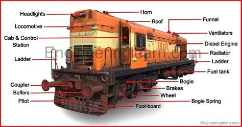 Locomotive Diesel Engine Repairs Guide Free Download