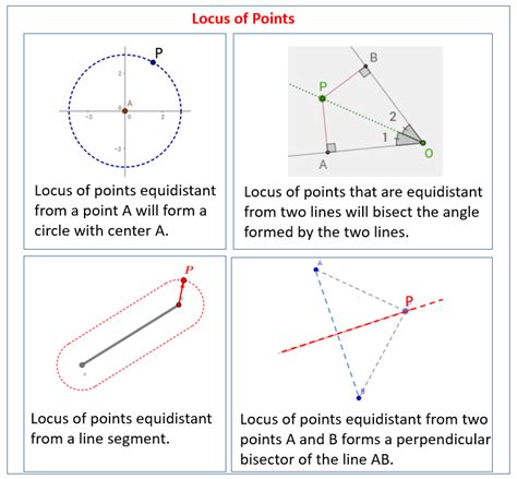 Locus Test Circle Line (Geometry)