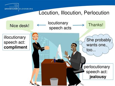 locutionary act, illocutionary act, and perlocutionary act. Locutionary act ... In a simple way, locutionary act is the meaning of what a speaker say, for example .... 