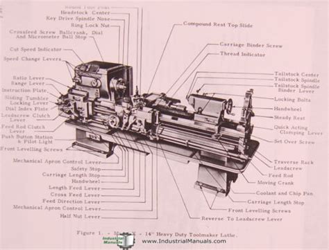 Lodge shipley model x lathe operators instruction parts lists manual. - Sample pacing guides for common core standards.