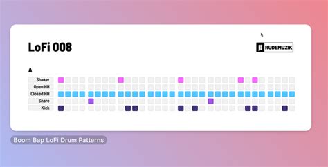 Lofi Drum Patterns