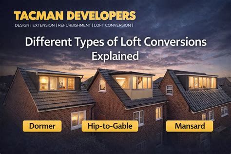 Loft Conversions in Gwynedd Explained