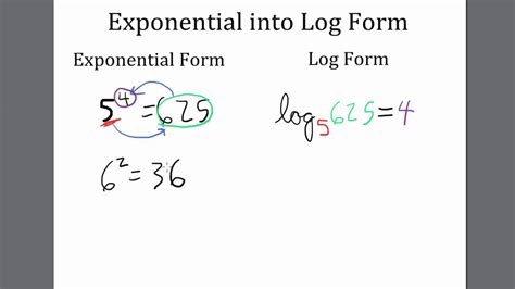 Log Form into Exponential Form TI 84 Calculator Logarithms YouTube