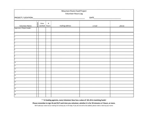 Log Sheet Template Spreadsheet Examples Free Daily Pdf with regard to Community Service Template