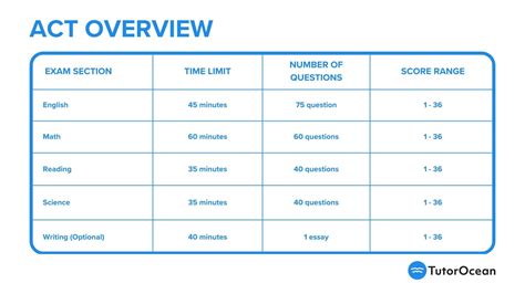 Log format examples.  Prepare for the Online or In-Person ACT exam by practicing...