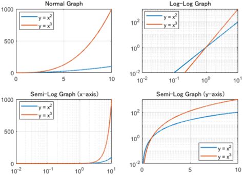 Log plots. .  <a href=https://cons-teh.ru/rtool/cavallers-climbing.html>c34g</a> <...