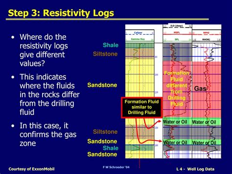 Log resistivity. Standard interpretation is the process of determining volumes of hydrocarbons in place from wireline logs, or log interpretation. This process requires four basic steps: Determine the volume of shale. Shale affects the response of the various logging devices. 