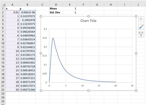 Log-Normal Probability Distribution Plot in Excel - YouTube