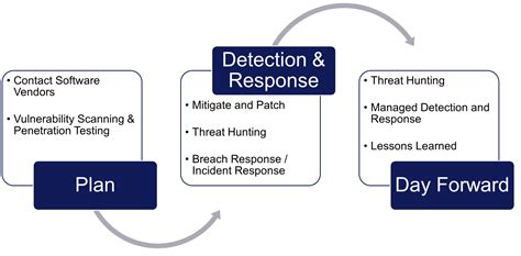 Log4j on windows.  OpenText helps organizations securely manage and conn...