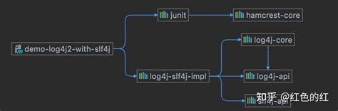 Log4j2 package level logging. 540 [main] TRACE MyApp - Entering applicatio...