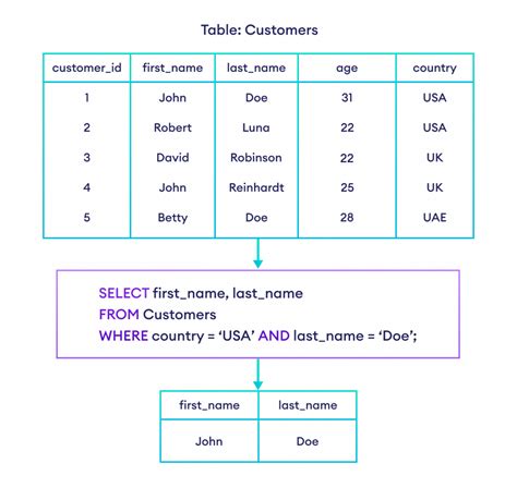 LogQl aggregation operator to display unique users (for example)