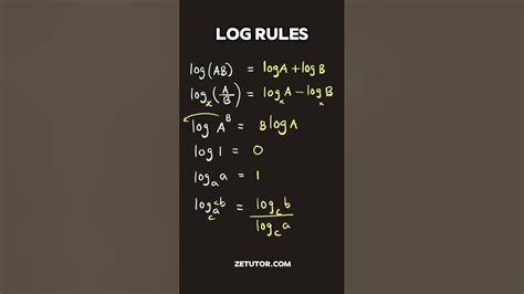 Logarithm rules! YouTube