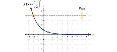 Logarithm-- Inverse of an Exponential Function - Socratic