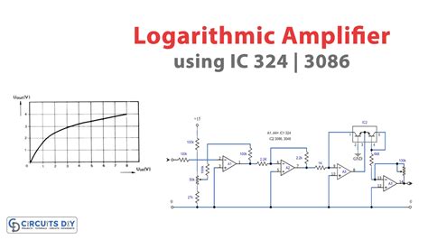 Logarithmic amplifier ic.  Logarithmic Amplifiers are available at Mouser ...
