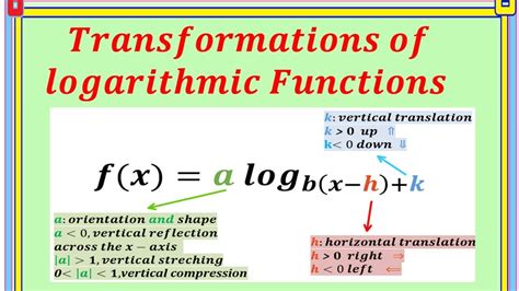 Logarithms and log-transformations University of Oxford. 