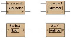 Logarithms for Analog Circuits - All About Circuits