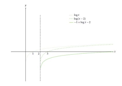 codini.rgarabwor.edu.pl. 