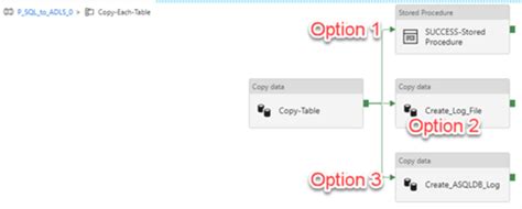 Logging Azure Data Factory Pipeline Audit Data