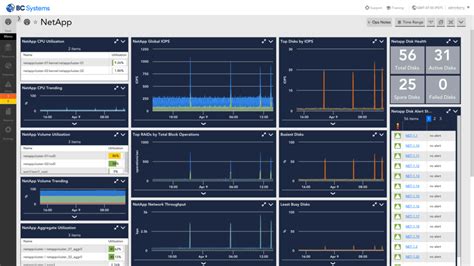 Logging in... - NetApp