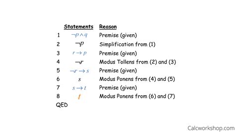 Logic And Proofs