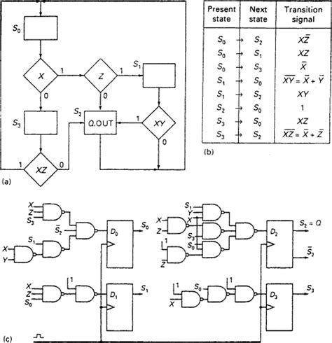 Logic Low Level An Overview Sciencedirect Topics