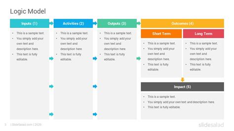 Logic Model Google Slides Templates Diagrams SlideSalad