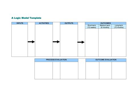 Logic Model Template Free Download Printable Templates