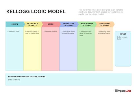 Logic Model Template Word Sample Design Templates
