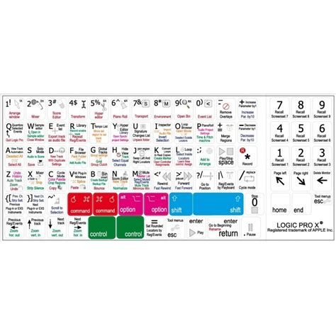 Logic Pro X Keyboard Shortcuts Pdf Writer recyclefunty