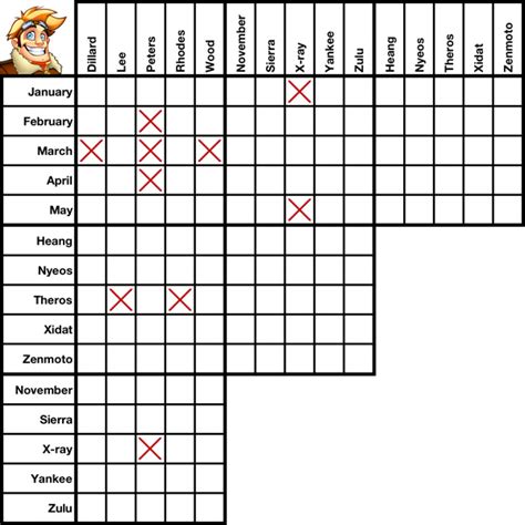 Logic Puzzles How To Solve A Logic Puzzle