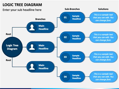 Logic Tree Diagram PowerPoint Template PPT Slides SketchBubble