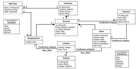 Logic design interview questions - support your career