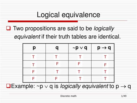 Logic equivalence calculator. Feedback: "boolean.algebra.calculator@gmail.com" This calculator can generate a truth table for boolean functions involving up to 18 different variables and simplify up to 11 different variables. Boolean Algebra 