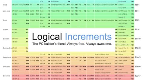 Logical Increments