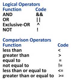Logical Operators Logic, Coding, Greater than