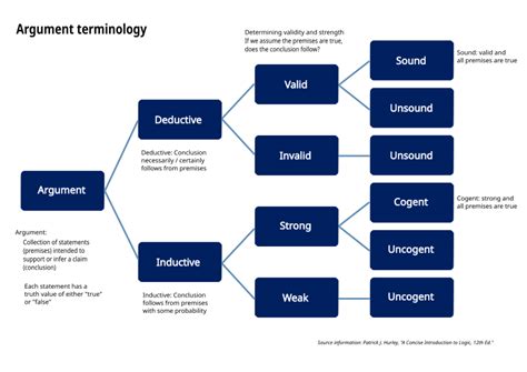 Logical and Critical Thinking and Legal Reasoning