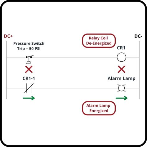 Login Relay