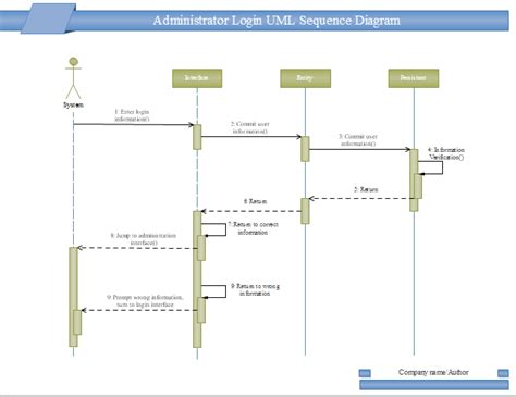 Login Uml Sequence In 2021 Sequence Diagram Diagram Ford Granada