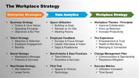 Login Workplace Strategy & Human Experience