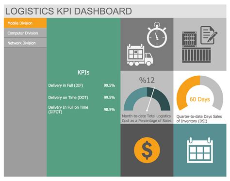 Logistic Dashboard Solution