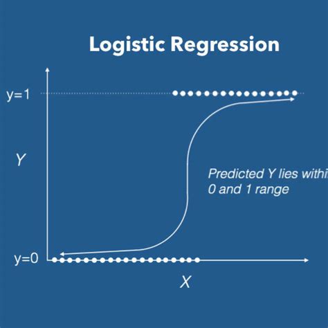 Logistic Regression as a Neural Network Kaggle