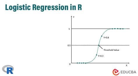 Logistic Regression in R: A Classification Technique to ... - R-bloggers